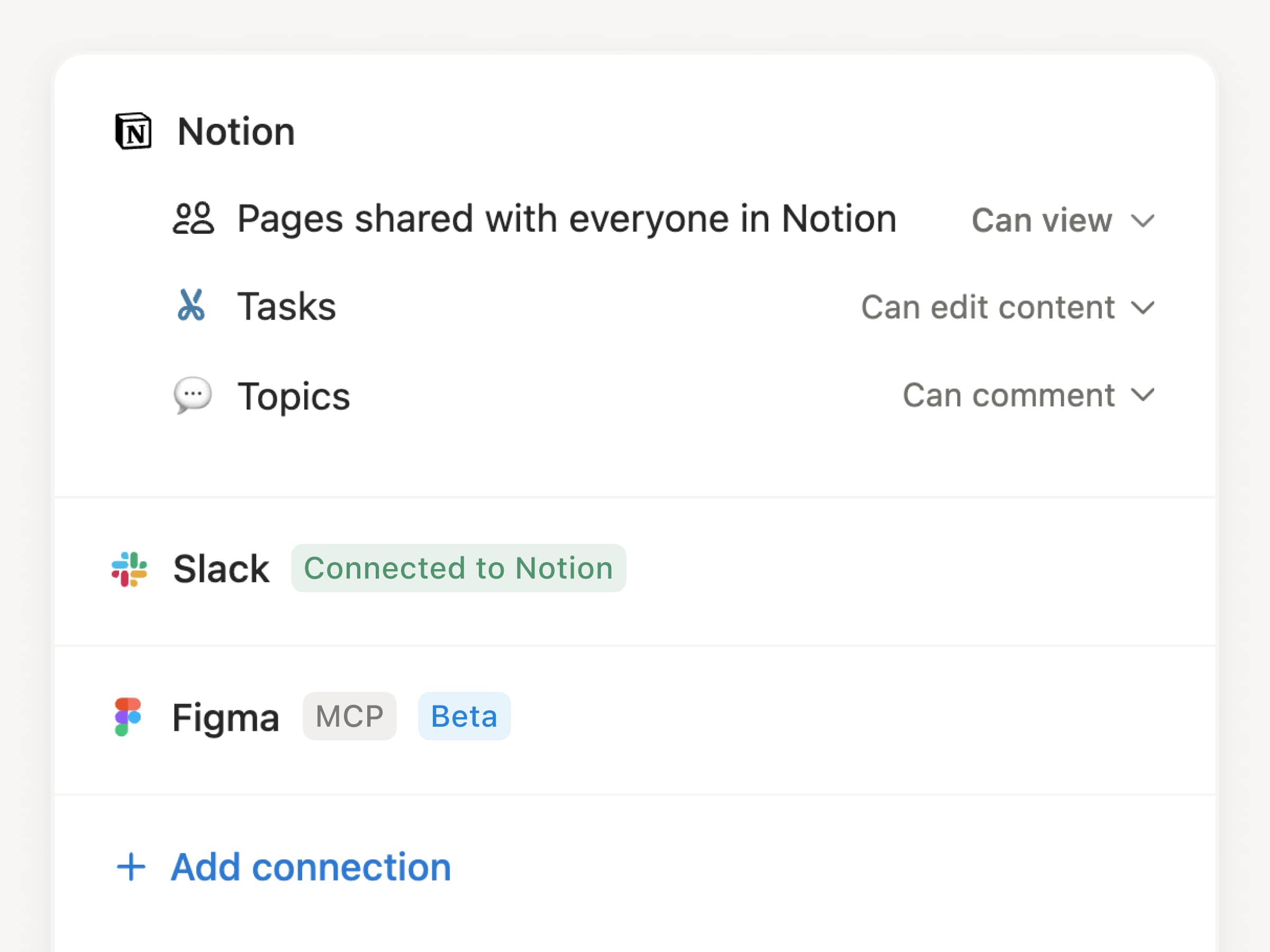 Notion Custom Agent access settings: pages shared with everyone (Can view), Tasks (Can edit content), Topics (Can comment), plus Slack and Figma connections.
